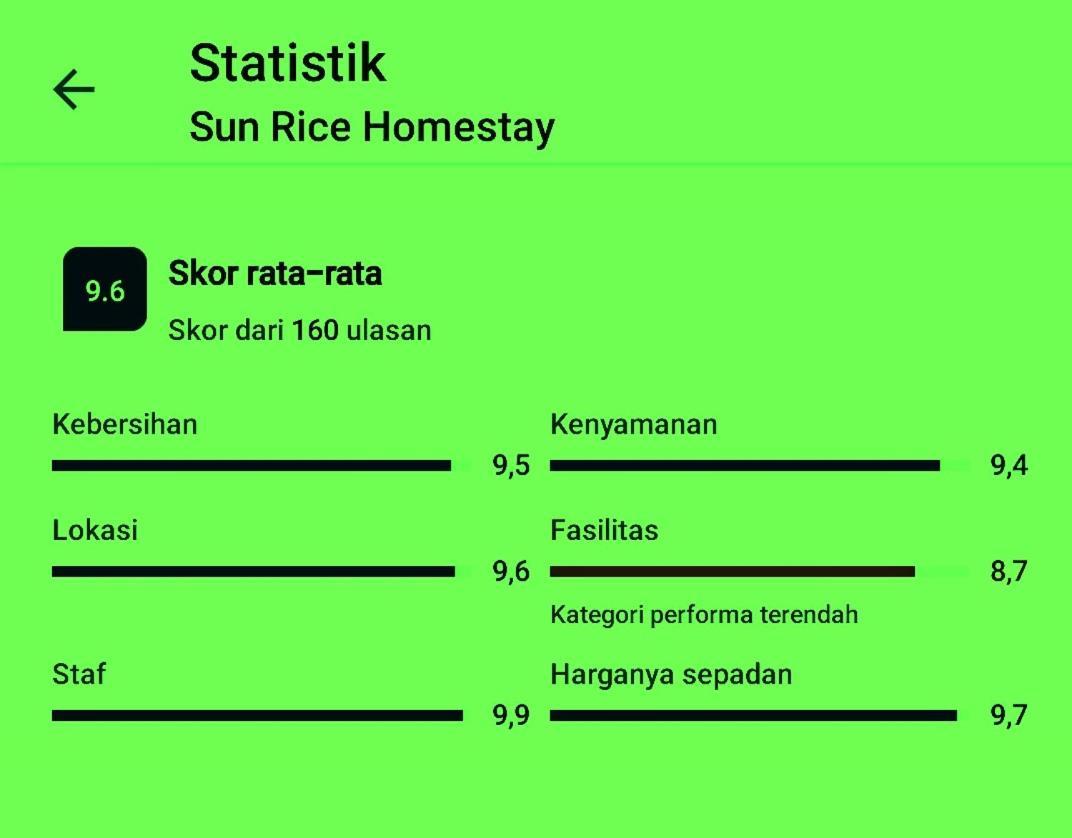 Sun Rice Homestay Ruteng Exteriör bild